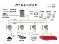 油气润滑的典型应用