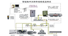 智能润滑系统